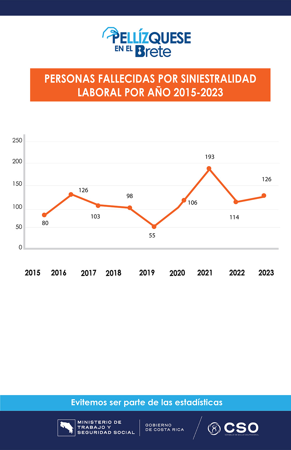 Infografico1_Fallecidos por siniestralidad laboral -por año 2015-2023.jpg